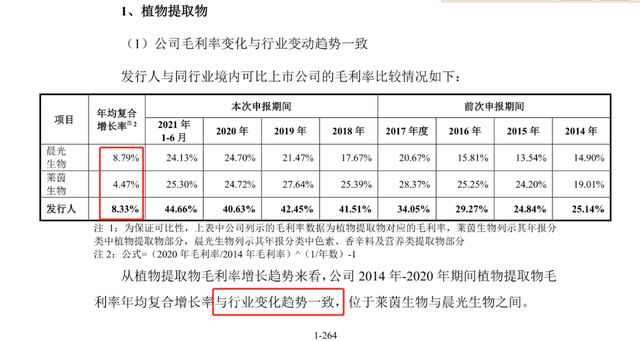 中信证券背书然并卵,嘉禾生物二次IPO终止