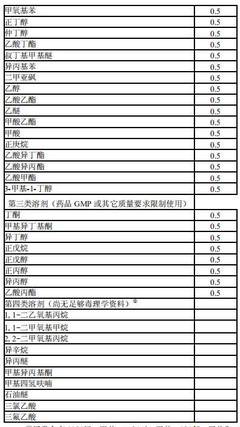 植物提取物中塑化剂和溶剂残留的产生原因与控制